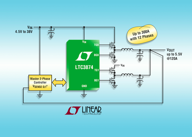 Slave current-mode step-down phase extender for up to  300A has sub-milliohm DCR sensing